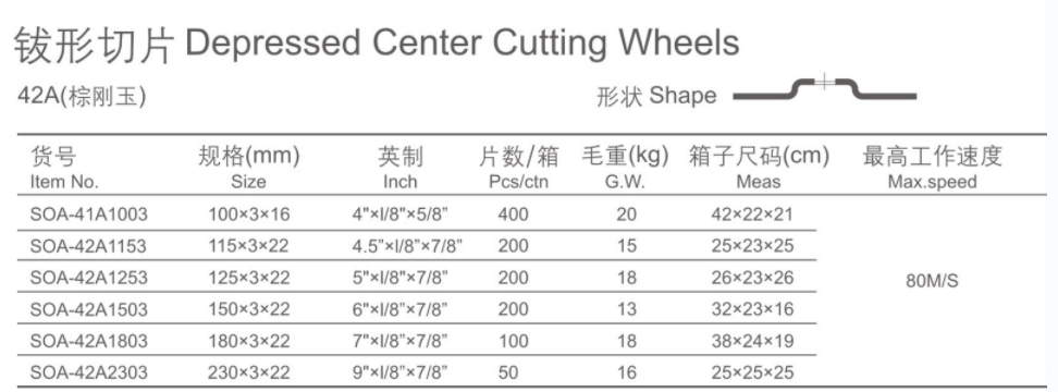 Depressed center cutting wheel